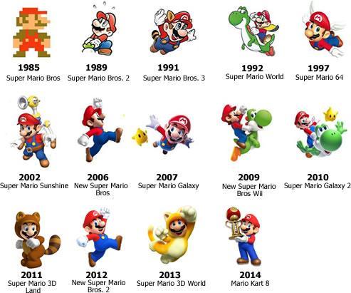 Mario Evolution